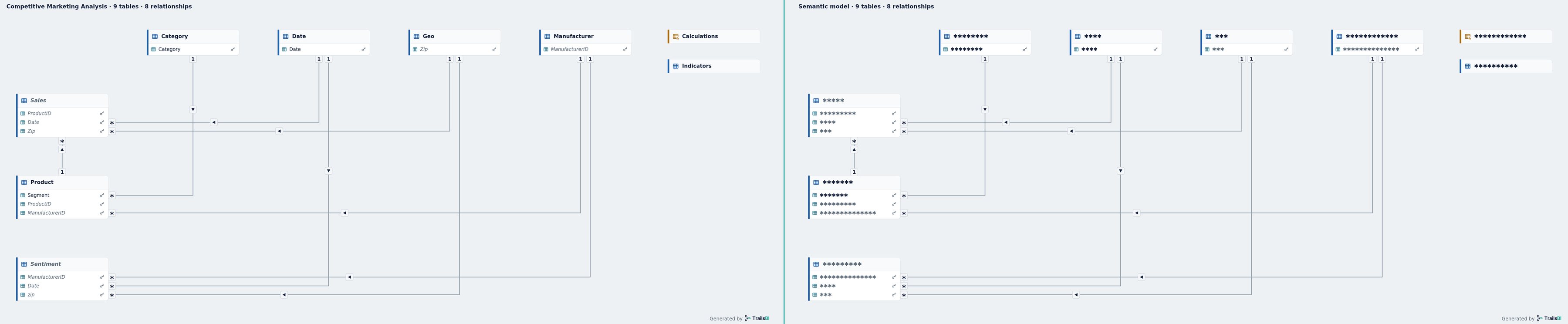 Competitive Marketing Analysis in TrailsBI: Exported diagram