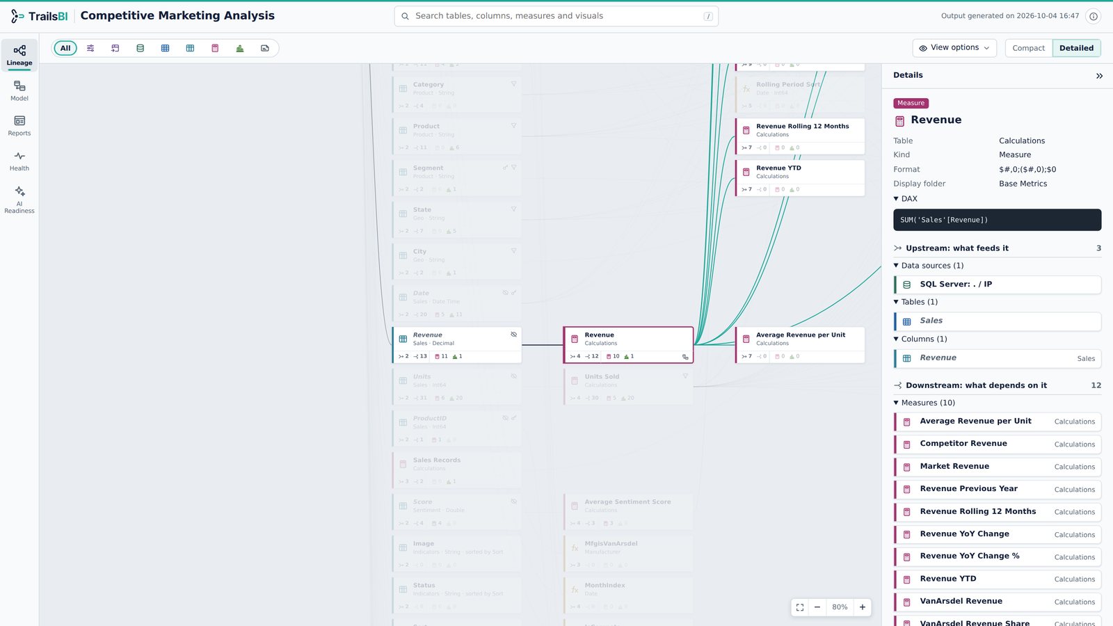 Competitive Marketing Analysis in TrailsBI: Lineage · Detailed