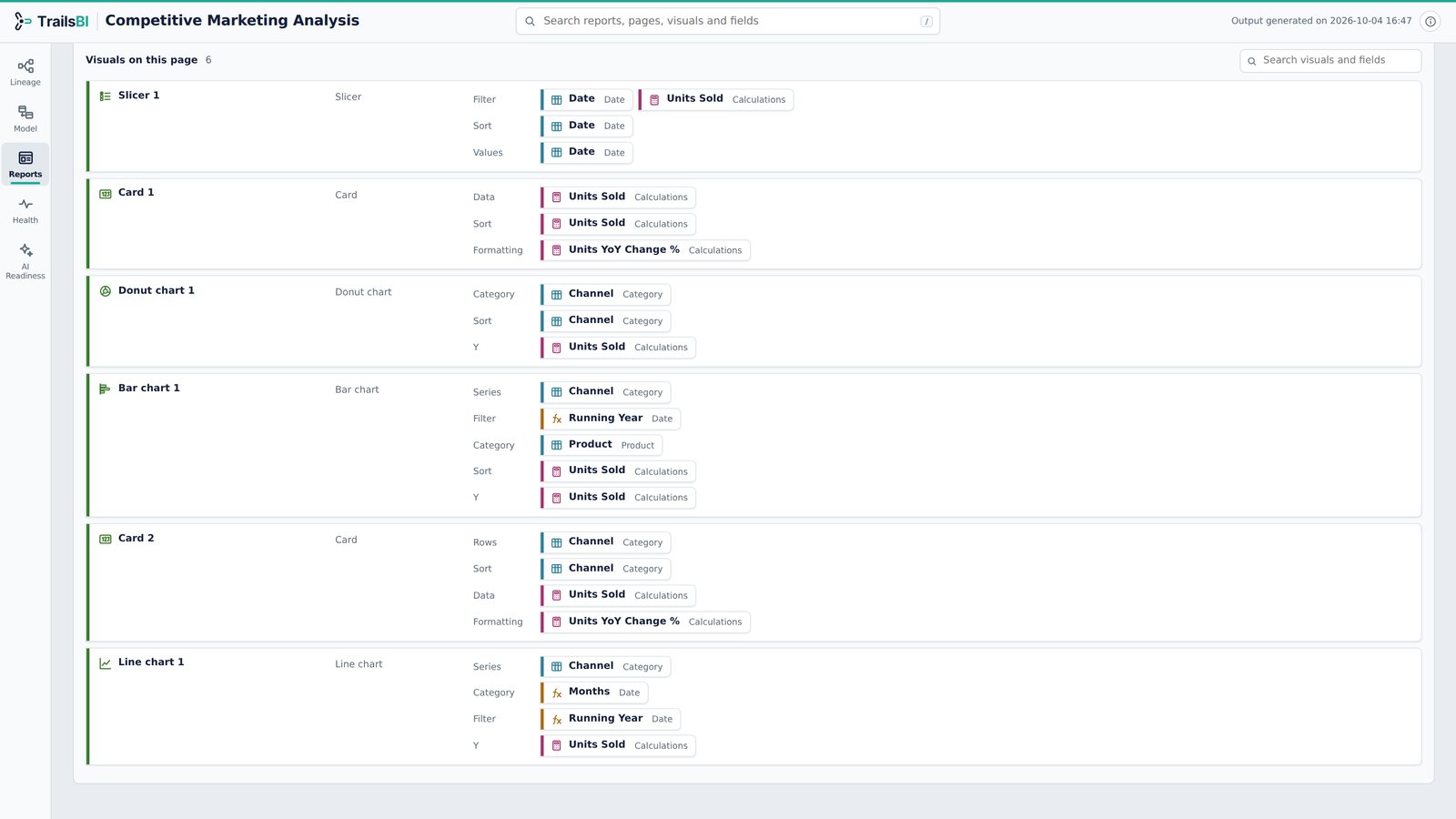 Competitive Marketing Analysis in TrailsBI: Reports · Visuals on this page