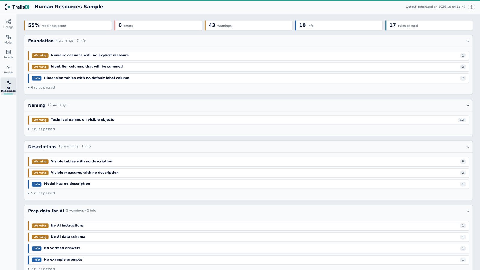 Human Resources in TrailsBI: AI Readiness