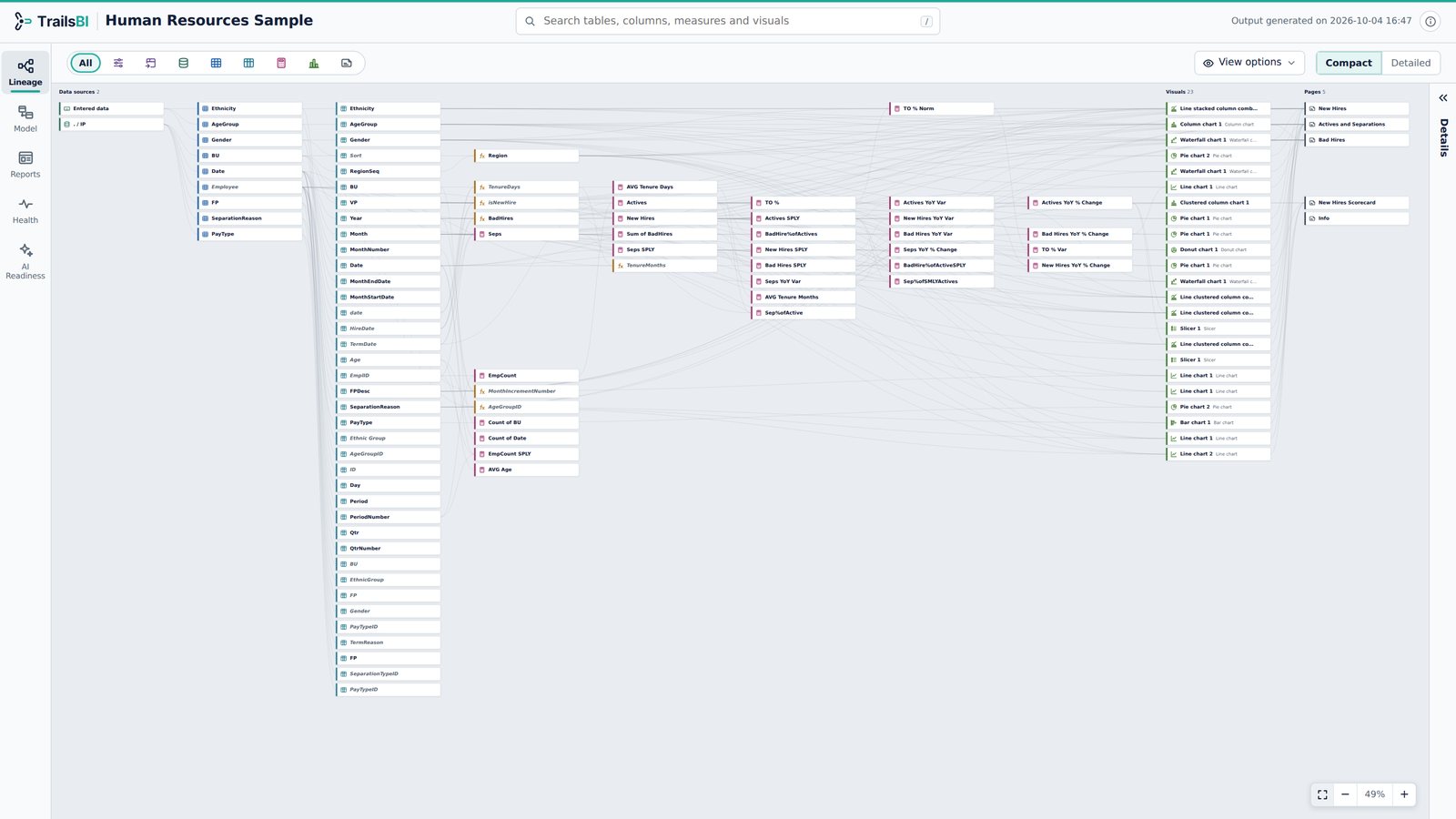 Human Resources in TrailsBI: Lineage · Compact