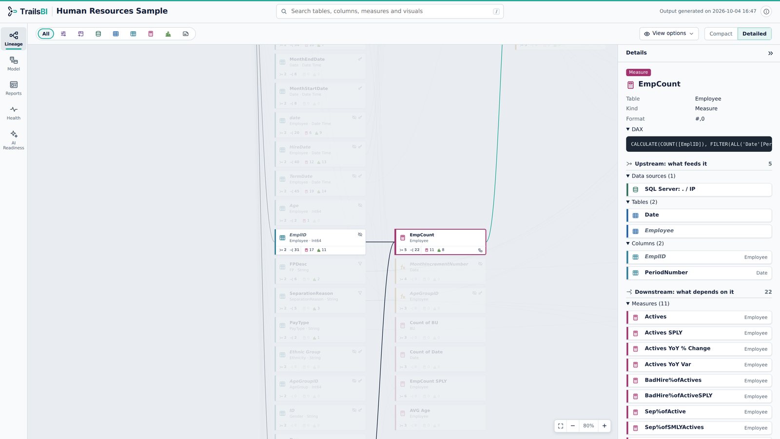 Human Resources in TrailsBI: Lineage · Detailed