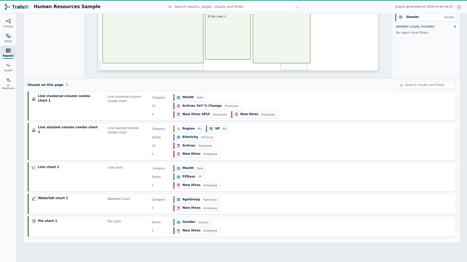 Human Resources in TrailsBI: Reports · Visuals on this page