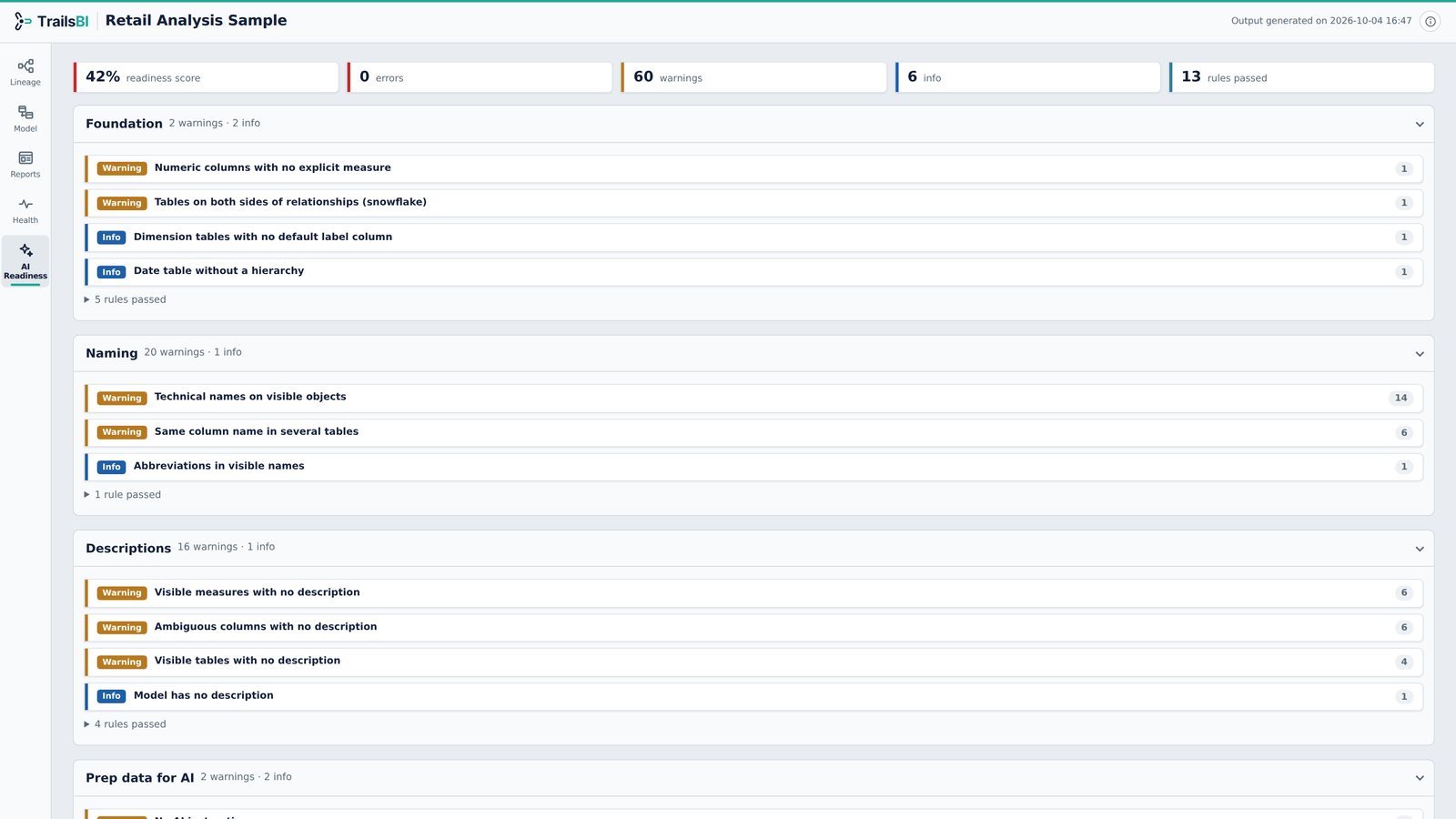 Retail Analysis in TrailsBI: AI Readiness
