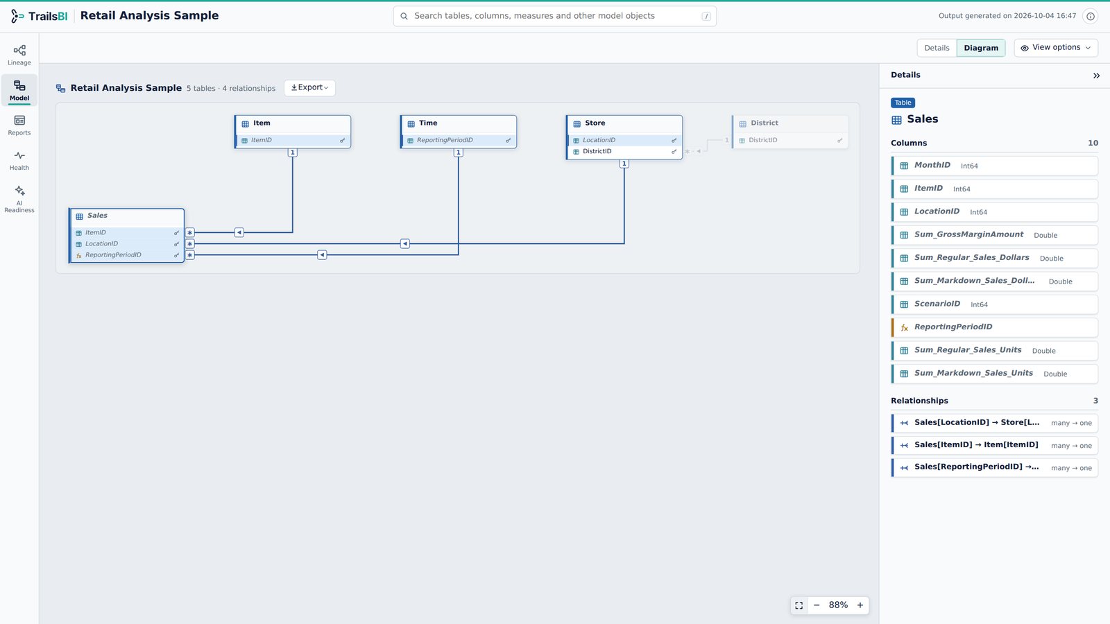 Retail Analysis in TrailsBI: Model · Diagram