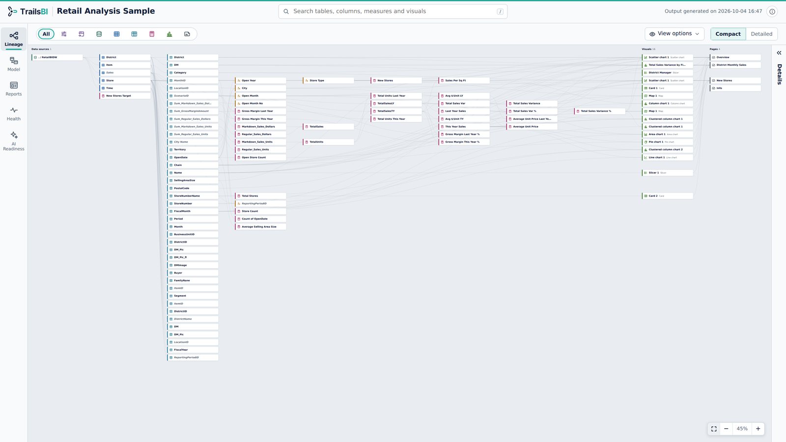 Retail Analysis in TrailsBI: Lineage · Compact