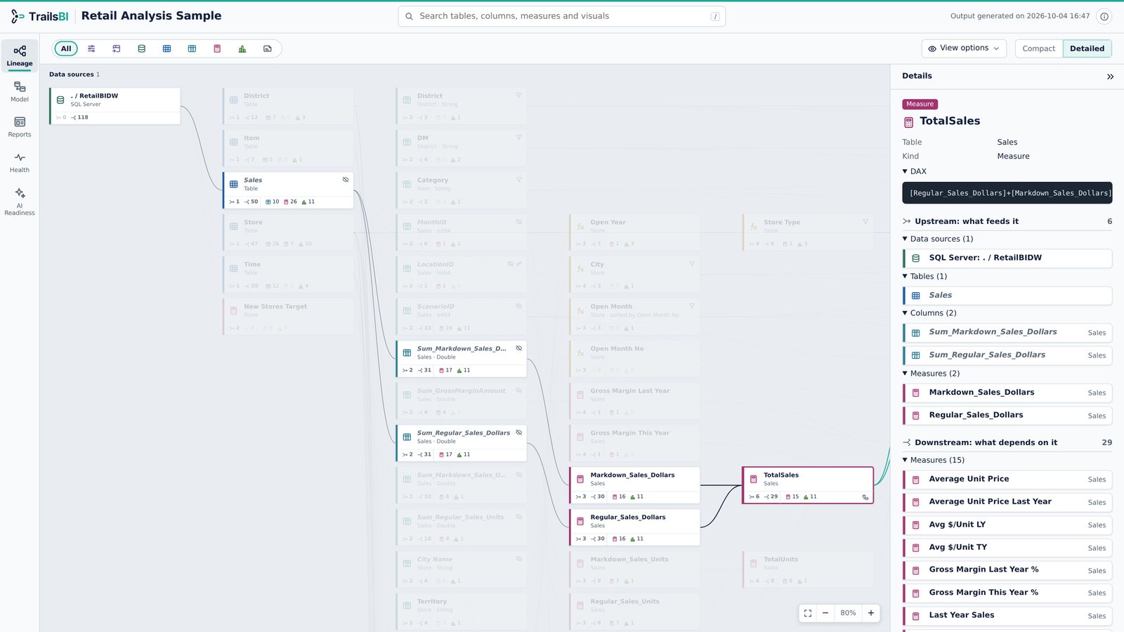 Retail Analysis in TrailsBI: Lineage · Detailed