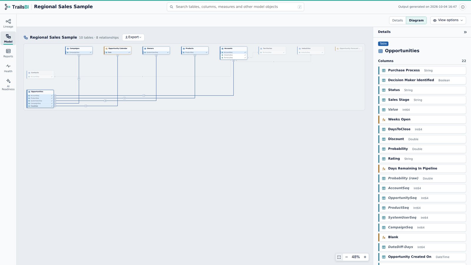 Regional Sales in TrailsBI: Model · Diagram