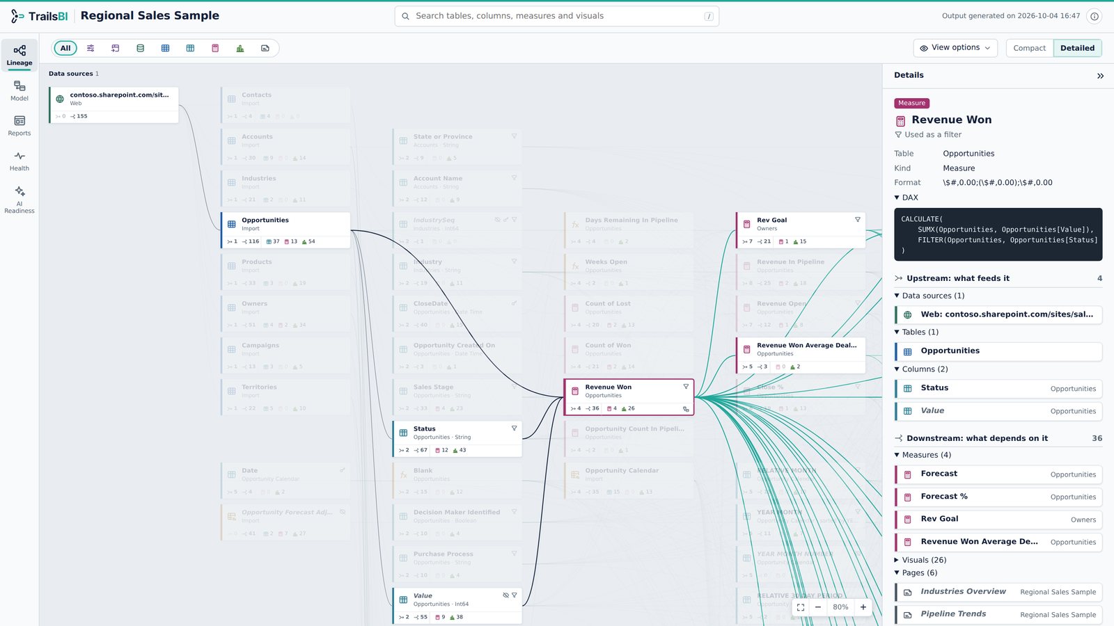 Regional Sales in TrailsBI: Lineage · Detailed