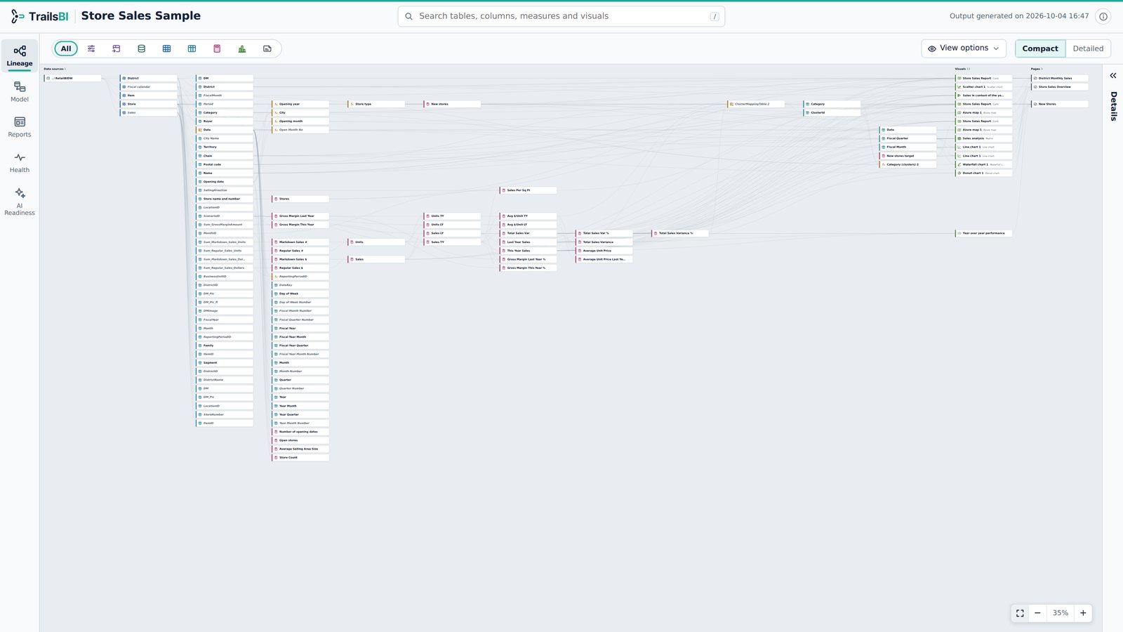 Store Sales in TrailsBI: Lineage · Compact