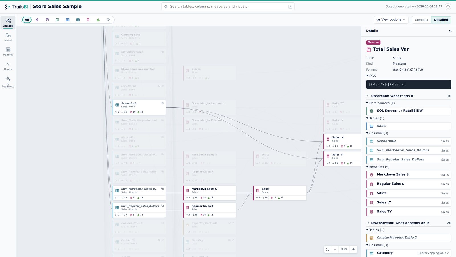 Store Sales in TrailsBI: Lineage · Detailed